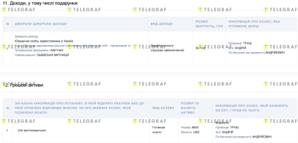 Декларація Андрія Труша, інспектора Львівської митниці