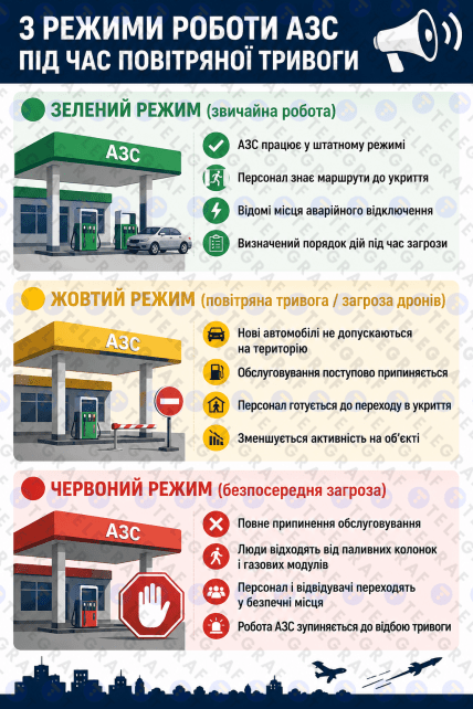 3 режима работы на АЗС