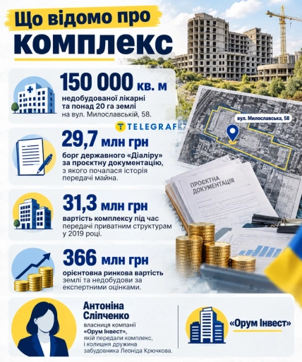 Что известно о недостроенном комплексе Республиканской клинической больницы