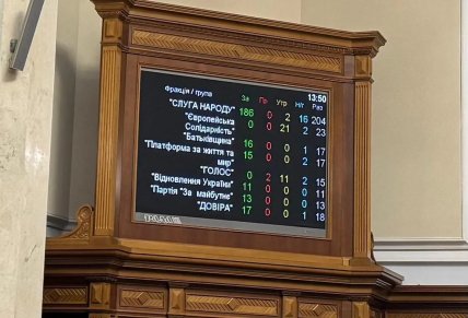 Голосование за увольнение Федорова