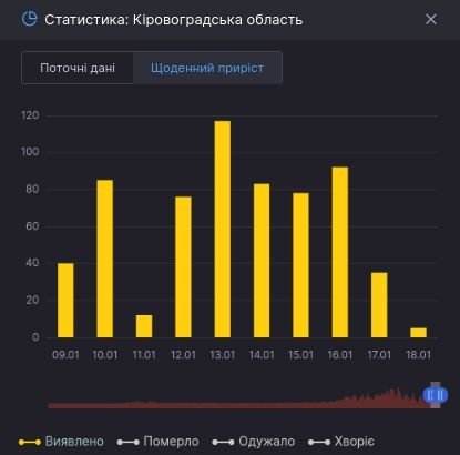 кировоград