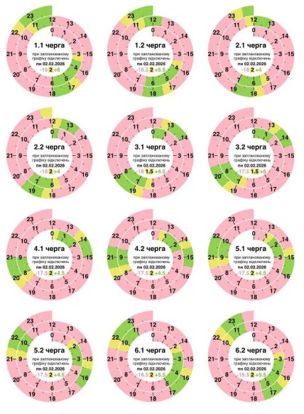 График отключения света в Полтавской области 02.02.2026