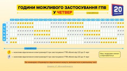 Графики отключения света в Винницкой области 27 ноября