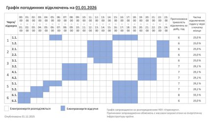 Графики отключений в Хмельницкой области 1 января