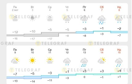 Какая погода будет в Александрии, Кировоградская область, до 15 февраля 2026
