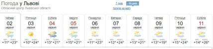 Прогноз погоди у Львові на поминальну суботу