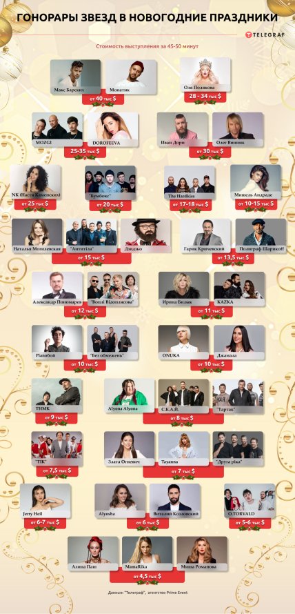 цены на корпоративы звезд