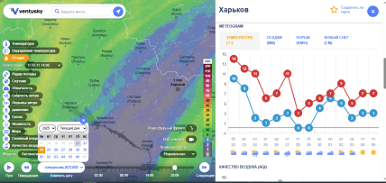 Погода в Харькове на 23-30 ноября