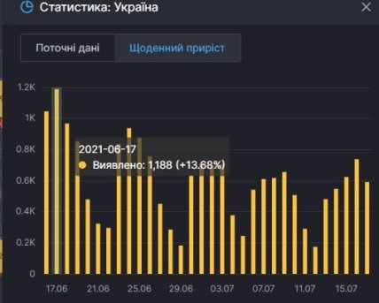 стастистика СНБО