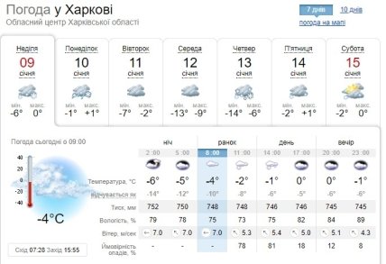 Погода в Харкові 9 січня
