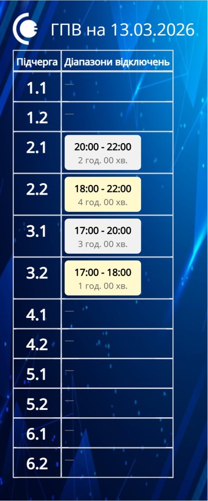 Графики отключений в Сумской области 13 марта