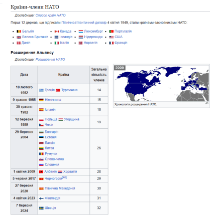 Країни в НАТО