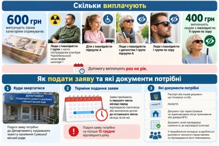 Сумма зависит от категории граждан, к которой вы относитесь