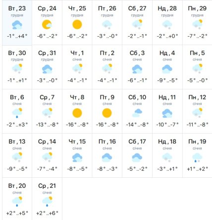 Погода в Черкассах и области