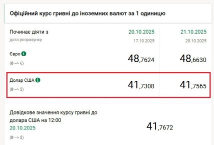 Курс валют 20 октября 2025