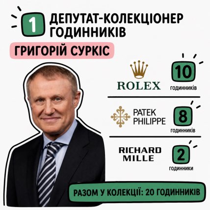 У кого из депутатов больше всего часов