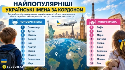 Украинские имена, которые нравятся полякам