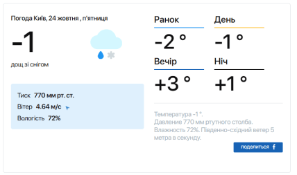 прогноз погоды