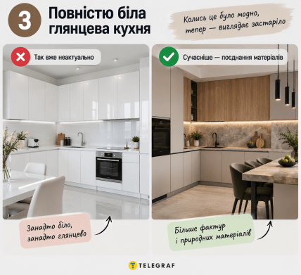 Кухня. Інфографіка: ШІ "Телеграф"