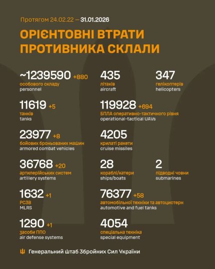 Втрати армії Росії в Україні 31 січня 2026