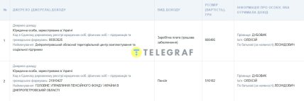 Декларация Алексея Дубовика