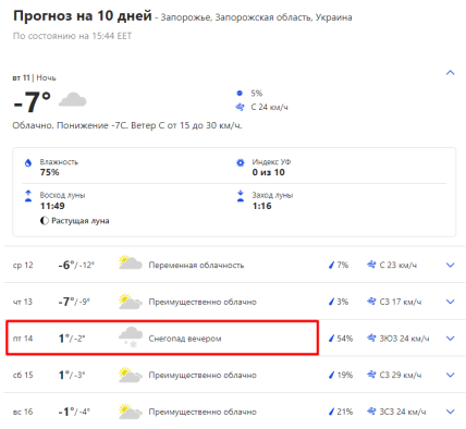 Прогноз погоды в Запорожье
