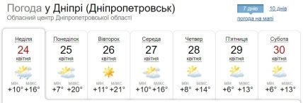 Погода в Днепре 24-30 апреля