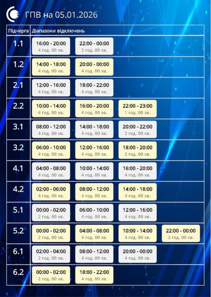 Графік відключення світла у Сумській області 05.01.2026
