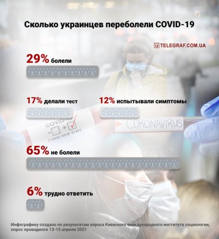 Коронавирус в Украине