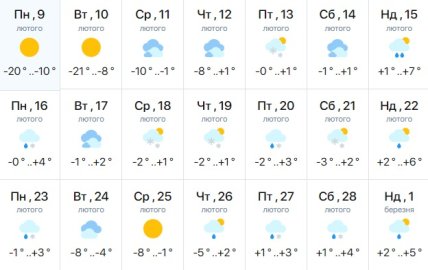 Погода в Киеве