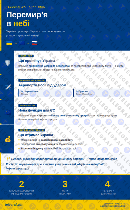 Що дасть перемир’я у небі