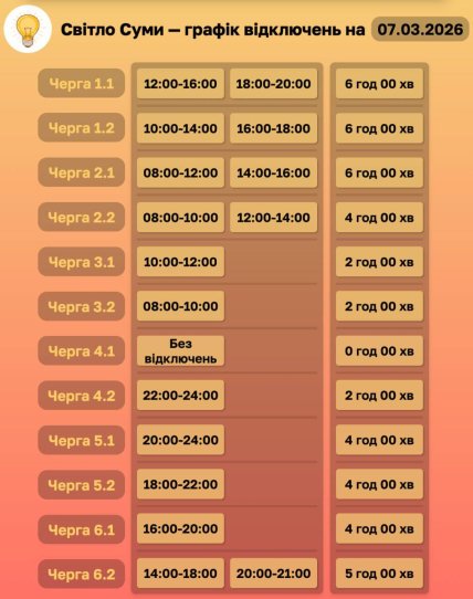 Графік відключення світла у Сумській області 07.03.2026