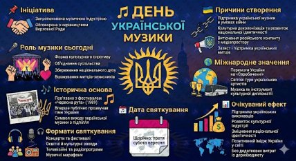 День української музики