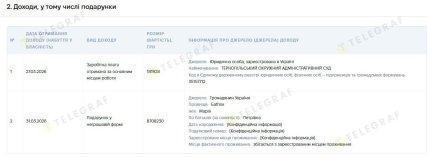 Информация о подарке. Скриншот декларации