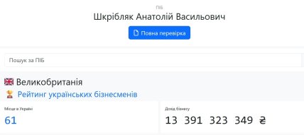 Доходи Анатолія Шкрібляка за 2025 рік. Дані Opendatabot