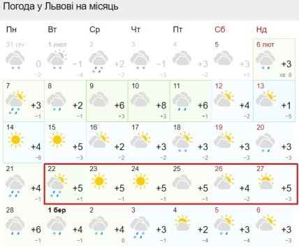 Погода в Україні - синоптик розповіла, коли буде тепло у Києві, Харкові, Дніпрі, Львові та Вінниці