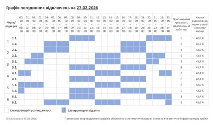 Графіки відключень у Хмельницькій області 27 лютого