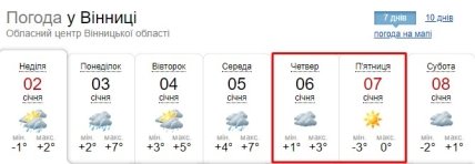 Погода в Украине - синоптики рассказали, когда в январе 2022 вернутся морозы, карта