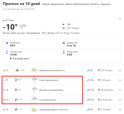Прогноз погоды в Ивано-Франковске