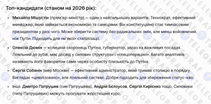 Мнение ИИ Grok о преемнике Путина