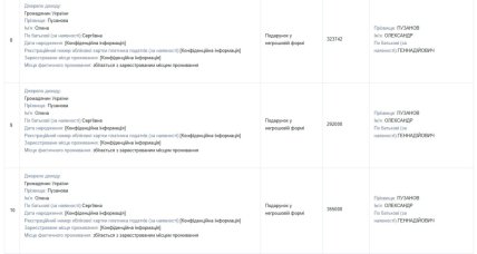 Декларація Олександра Пузанова за 2025 рік