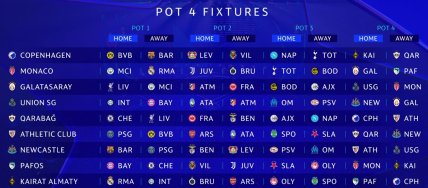 Итоги жеребьевки четвертой корзины Лиги чемпионов