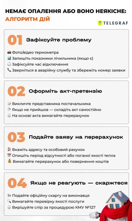 Алгоритм действий, если отопление отсутствует или некачественное
