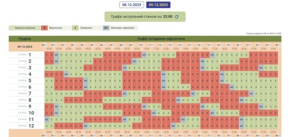 Графики отключений в Черновицкой области 9 декабря