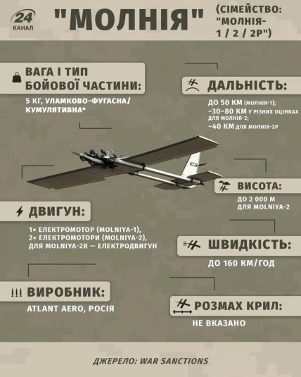 БПЛА Молния