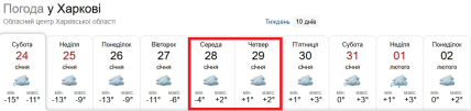 Погода в Харькове 28 и 29 января