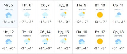 Прогноз погоди у Дніпрі.