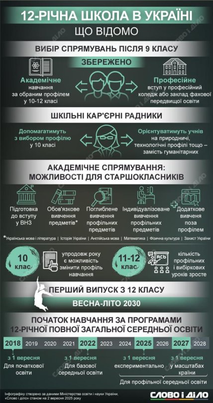 12 класів в Україні