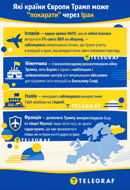 Какие страны Европы Трамп может "наказать"
