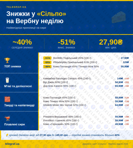 Скидки в Сильпо